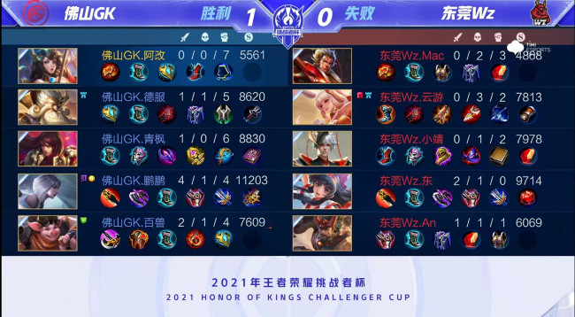 基莱斯攻入13粒运动战进球，创津门虎队史纪录（基莱斯以13个运动战进球刷新津门虎队史纪录）